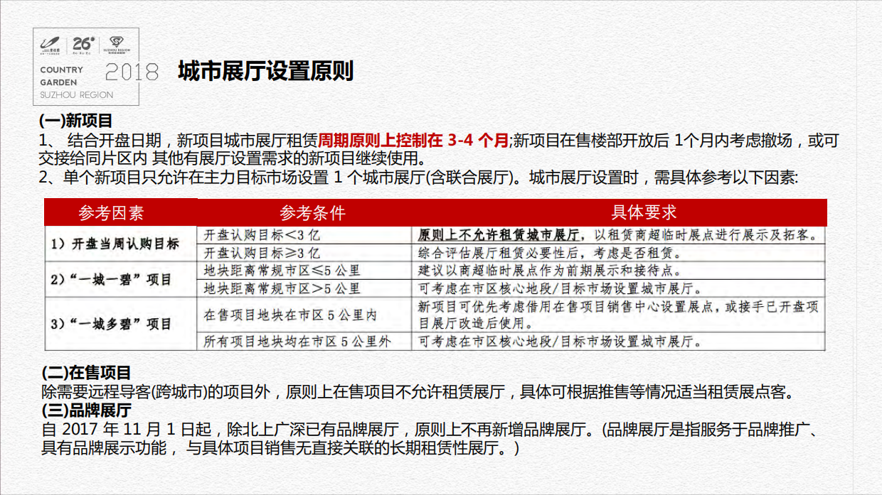 2018碧桂园展厅展点盒子策划执行标准指引-房地产-51P.pdf_第4页