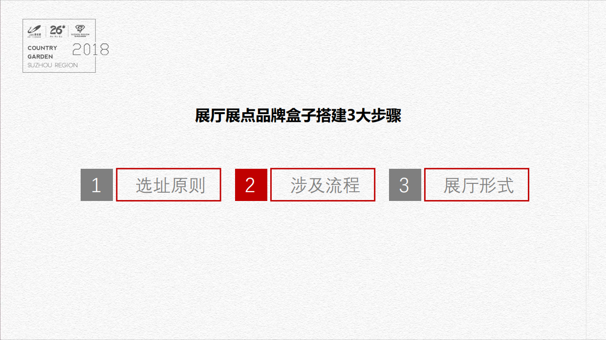 2018碧桂园展厅展点盒子策划执行标准指引-房地产-51P.pdf_第7页
