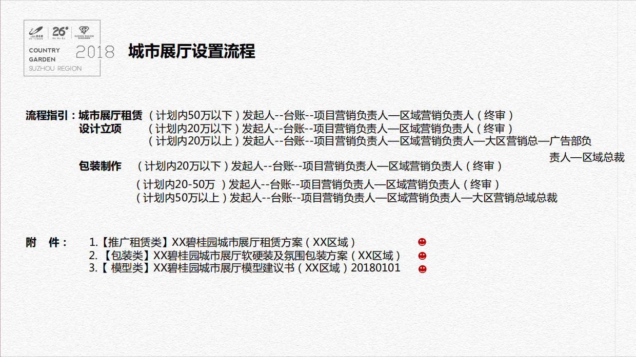 2018碧桂园展厅展点盒子策划执行标准指引-房地产-51P.pdf_第9页
