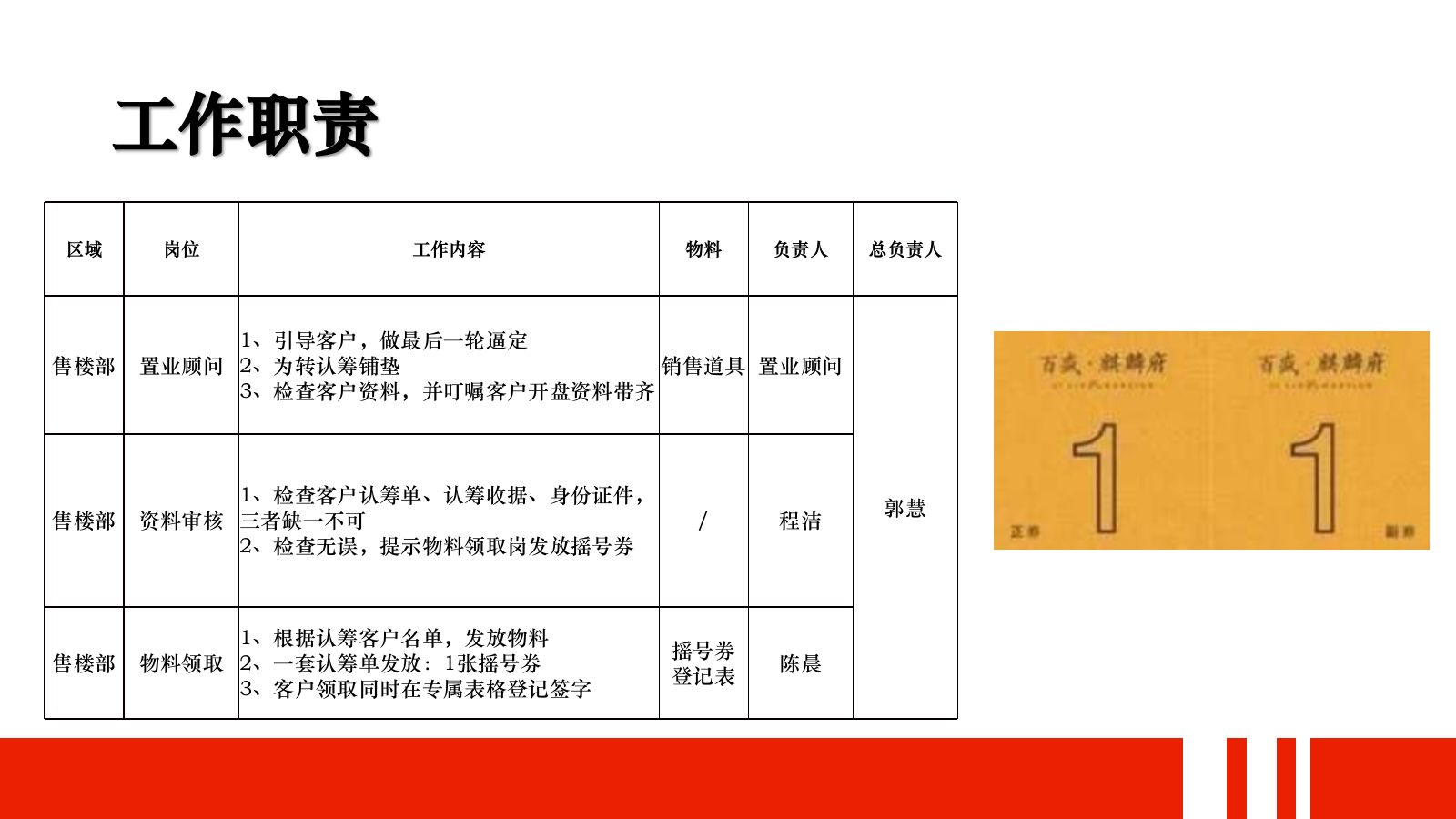 2020百盛麒麟府开盘流程.pptx_第7页