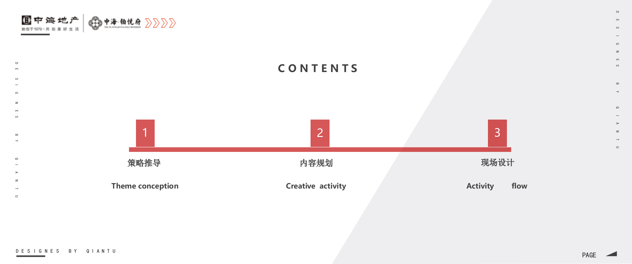 2020地产项目示范区开放活动策划方案-42P.pptx_第2页