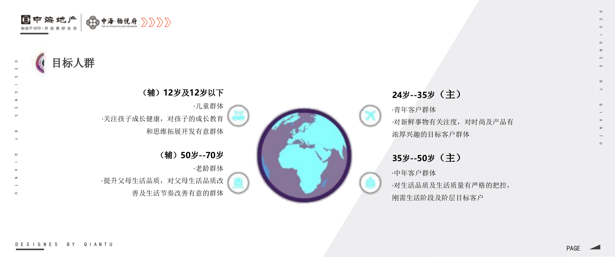 2020地产项目示范区开放活动策划方案-42P.pptx_第7页