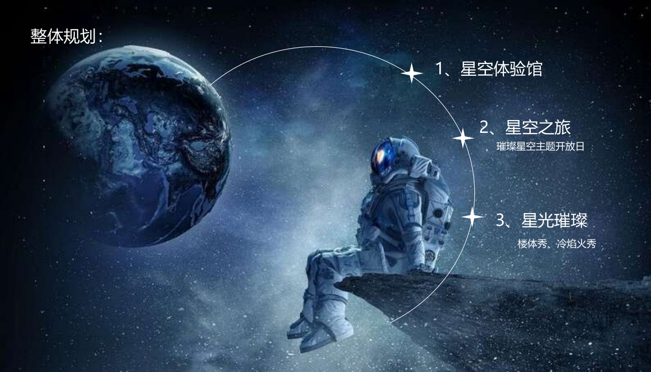 2021穿越星际之旅暨星空体验馆开放（星际迷航 穿越光年主题）活动策划方案.pptx_第4页