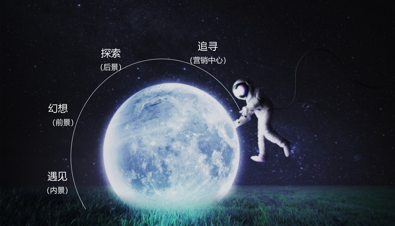 2021穿越星际之旅暨星空体验馆开放（星际迷航 穿越光年主题）活动策划方案.pptx_第6页