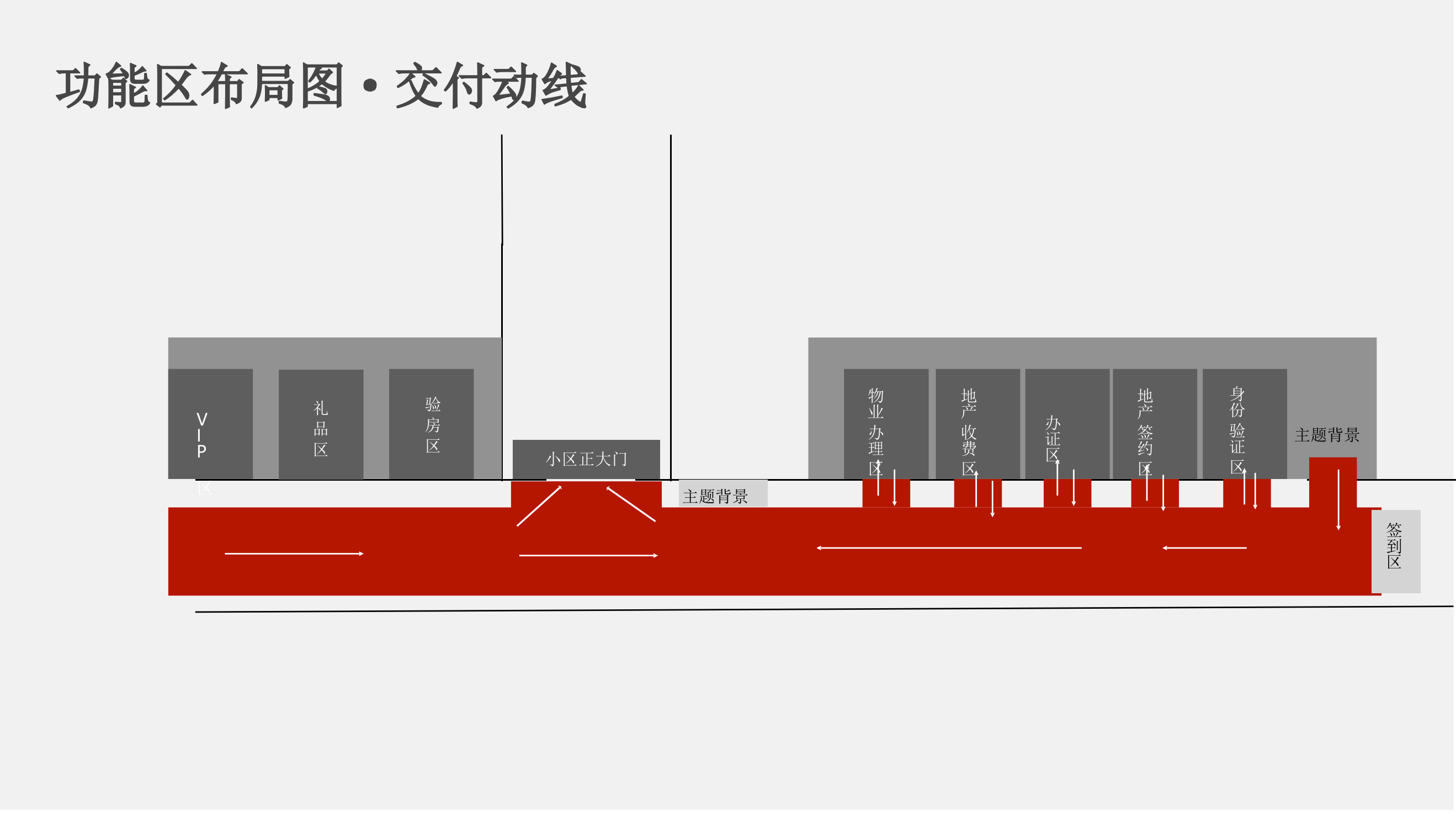 2021地产项目交付（幸福盛启 荣耀归家主题）活动策划方案-54P.pptx_第10页