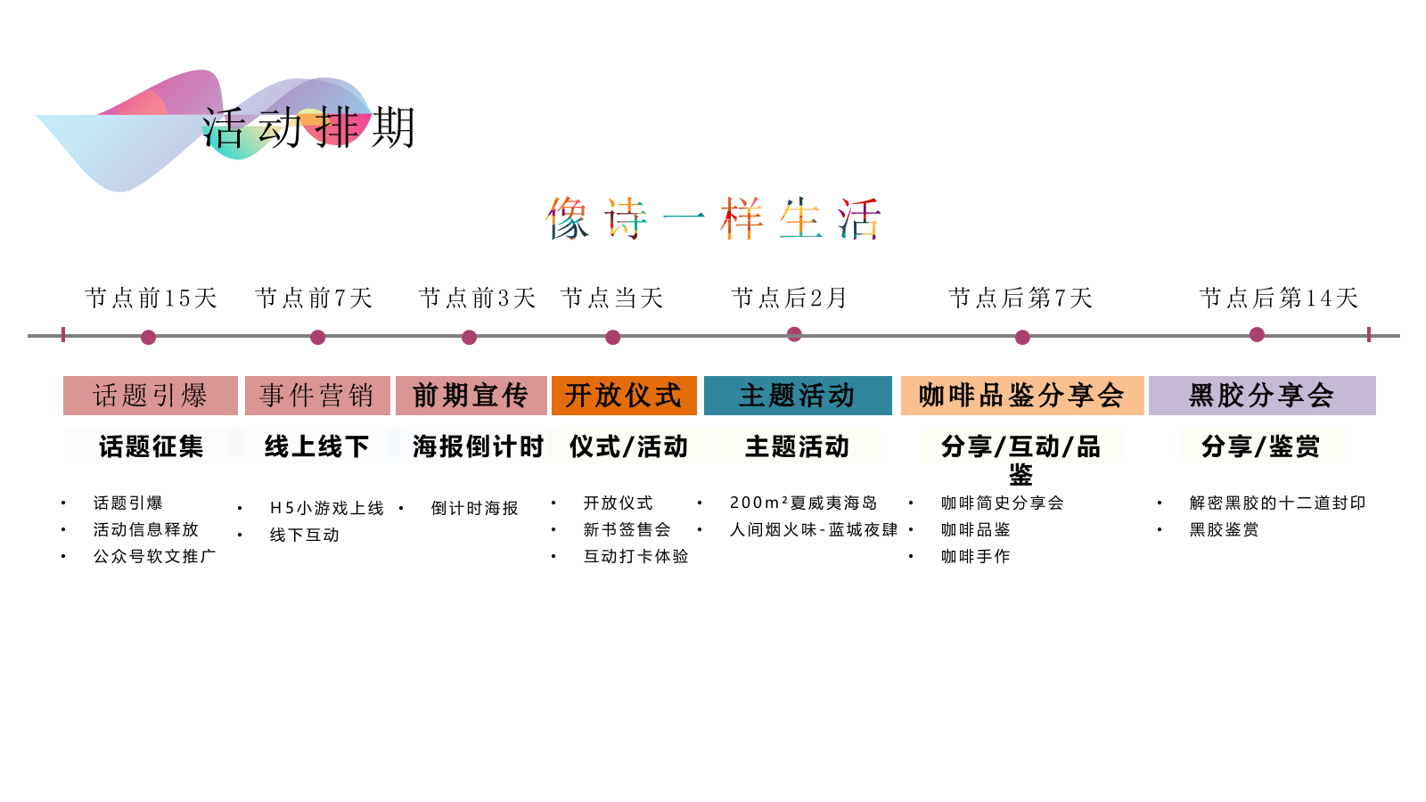 2022地产项目营销中心暨樊登书店旗舰店开放（像诗一样生活主题）活动策划方案-70P.pptx_第9页