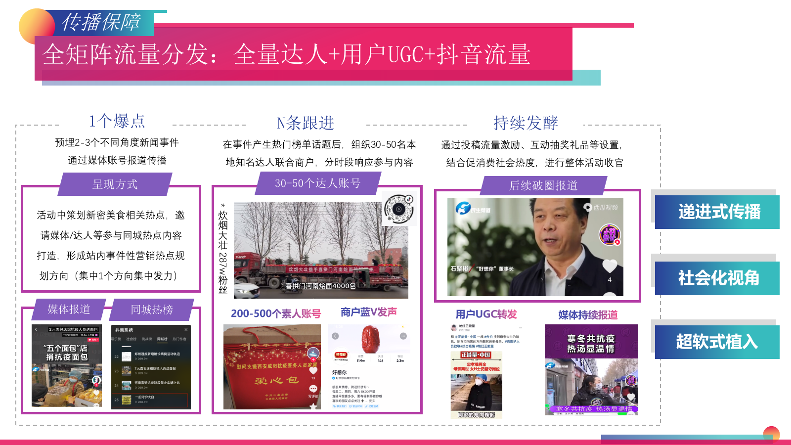 “密食之旅”抖音消费券活动营销策划方案【线上线下联动】.pptx_第10页