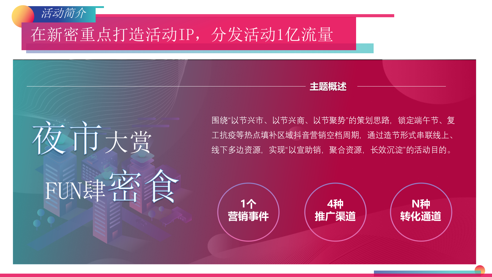 “密食之旅”抖音消费券活动营销策划方案【线上线下联动】.pptx_第7页