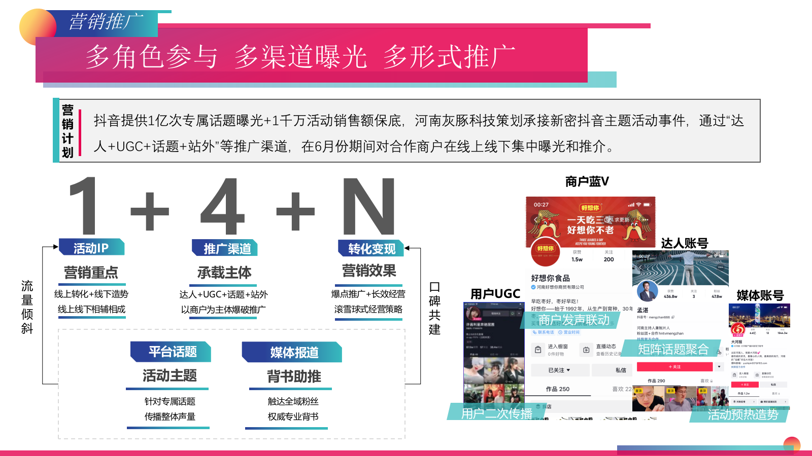 “密食之旅”抖音消费券活动营销策划方案【线上线下联动】.pptx_第9页