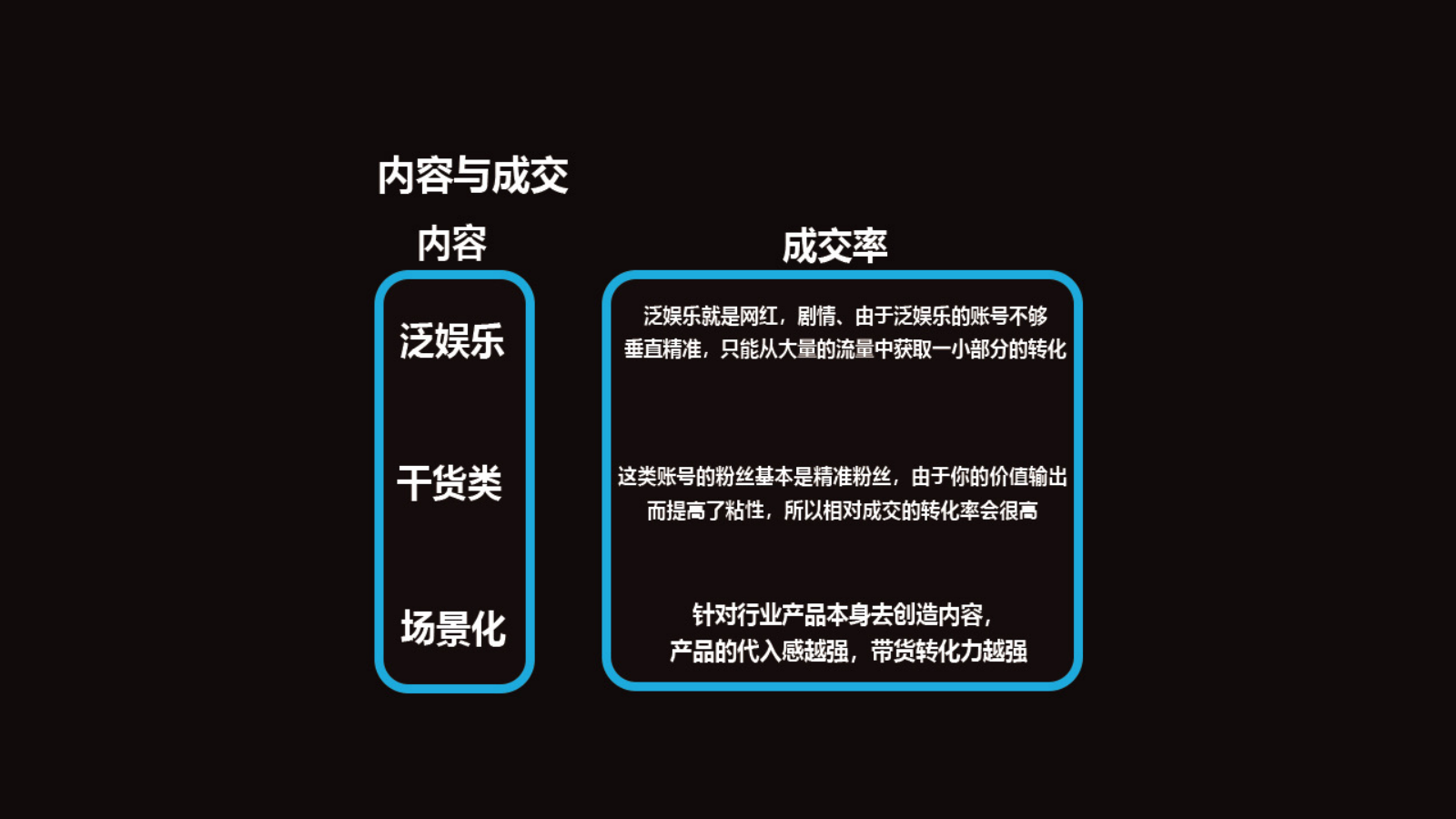 直播变现运营方案(含抖音、快手、社群模版).pptx_第10页