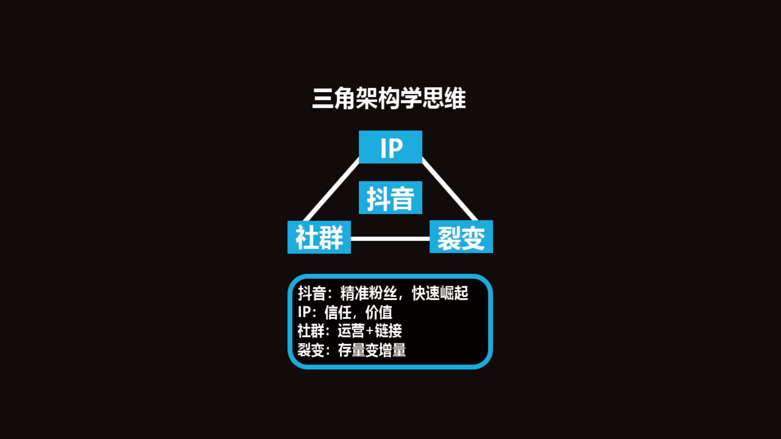 直播变现运营方案(含抖音、快手、社群模版).pptx_第5页