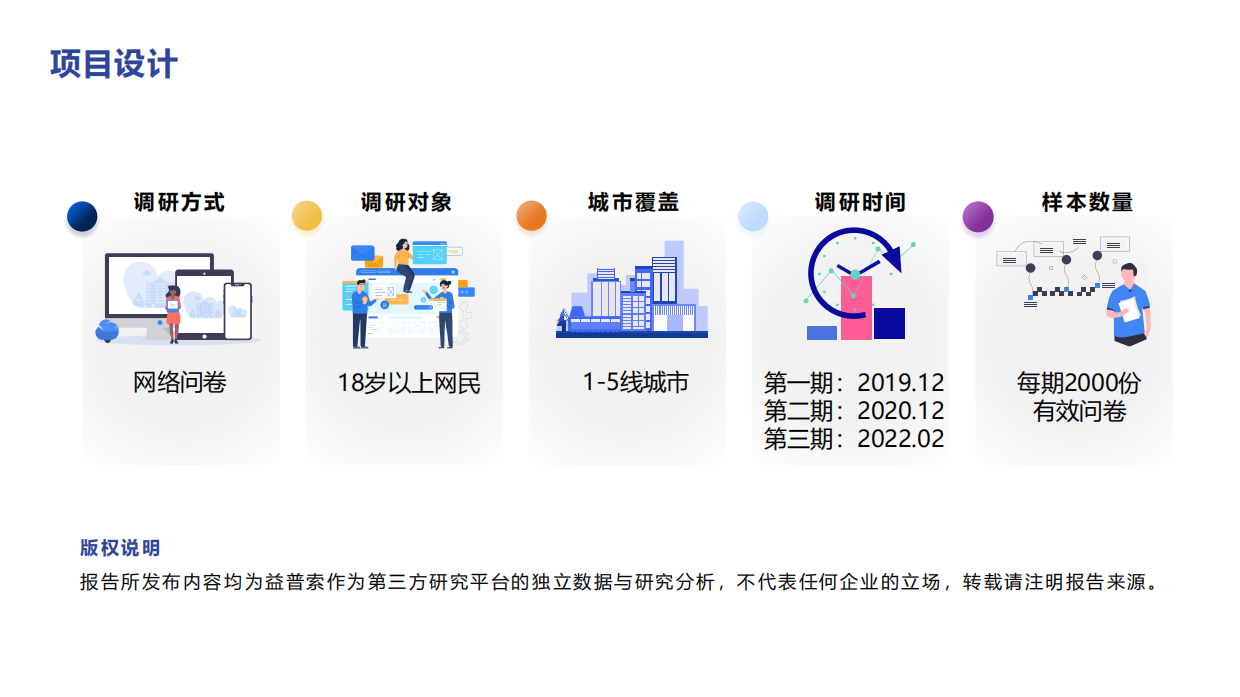 直播电商&短视频2022趋势分享.pdf_第2页