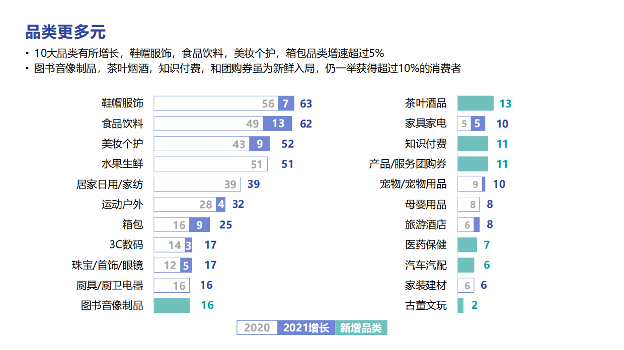 直播电商&短视频2022趋势分享.pdf_第8页