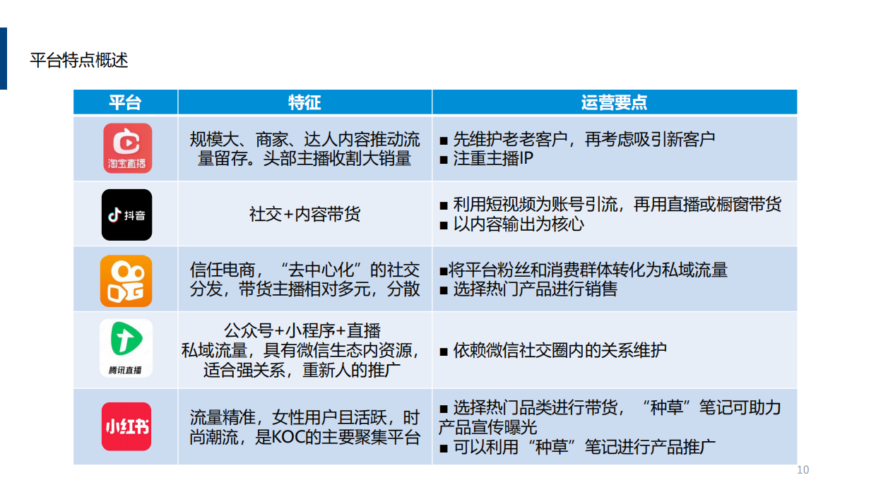 直播电商营销思考.pdf_第10页