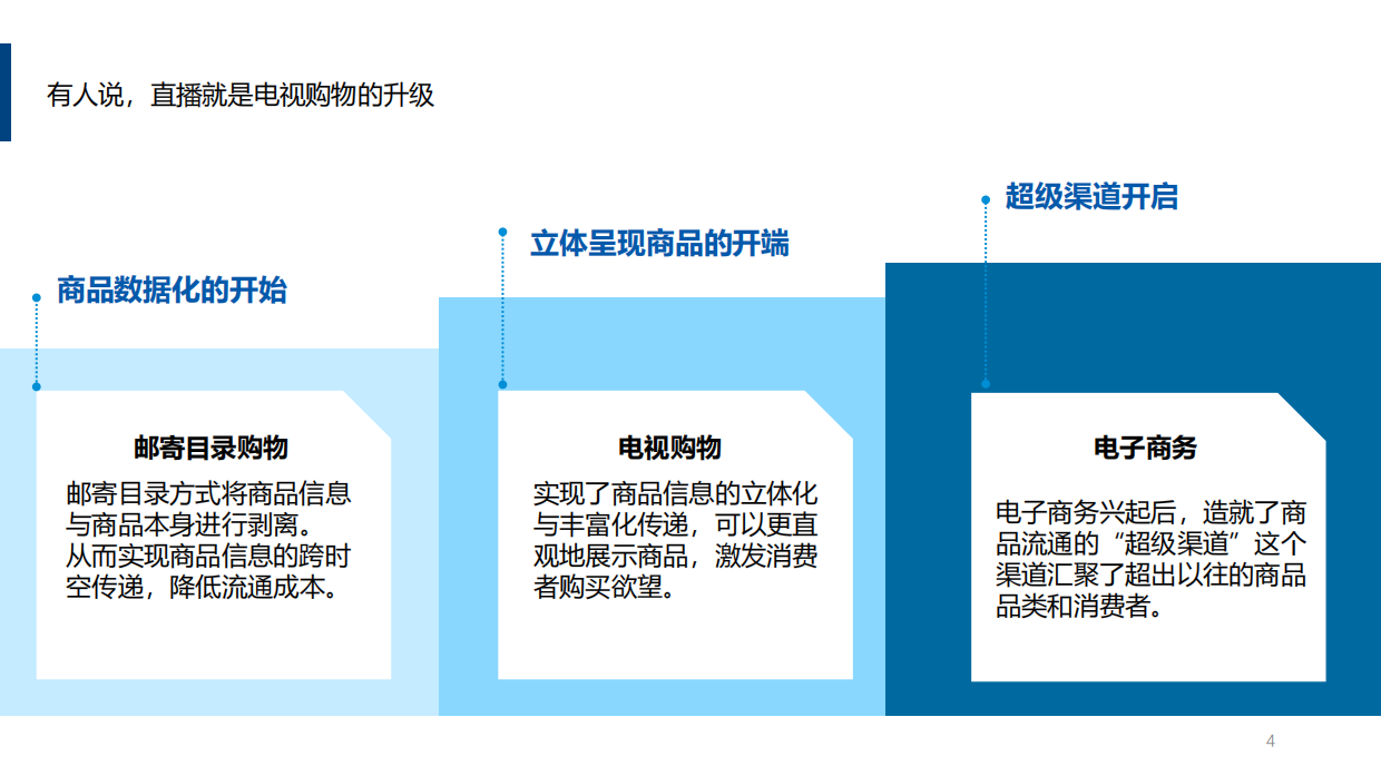 直播电商营销思考.pdf_第4页