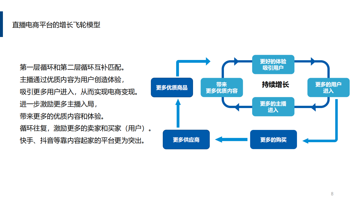 直播电商营销思考.pdf_第8页