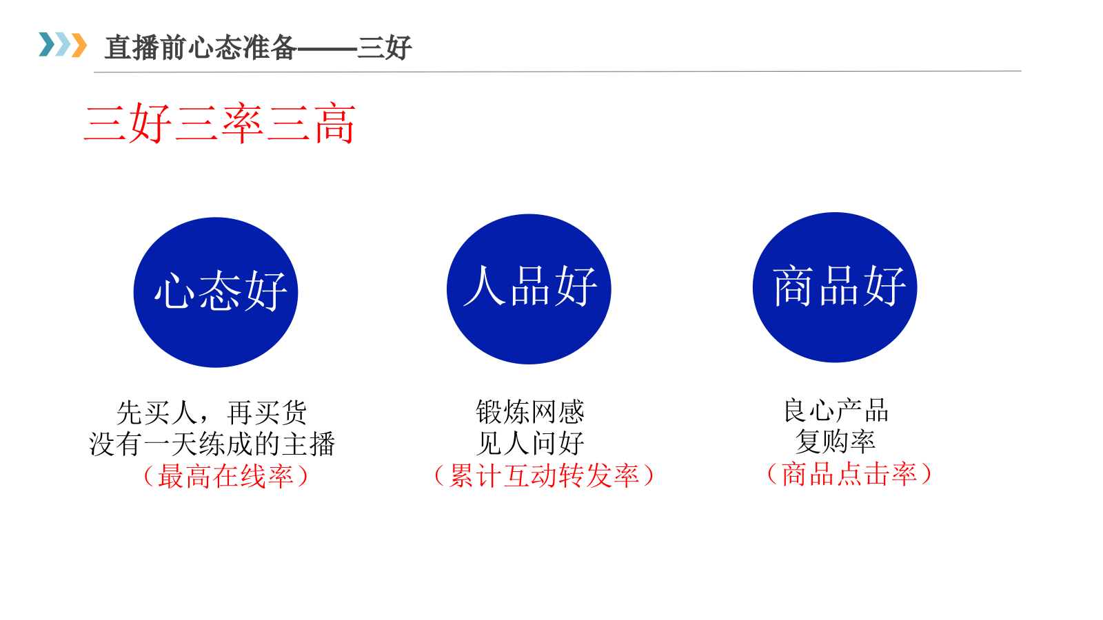 直播前中后整体培训手册（氛围造势+带货营销+主播培训）.pptx_第4页