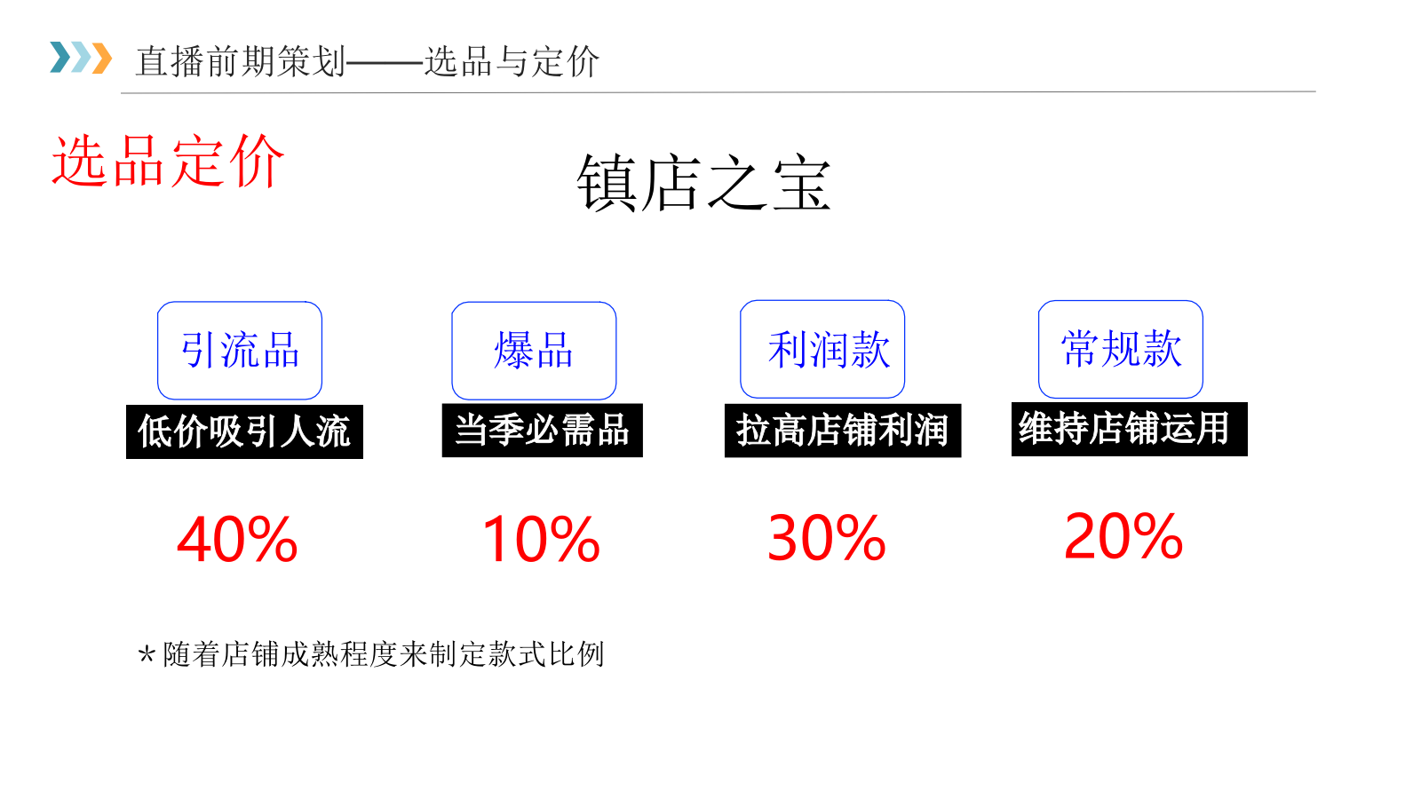 直播前中后整体培训手册（氛围造势+带货营销+主播培训）.pptx_第9页