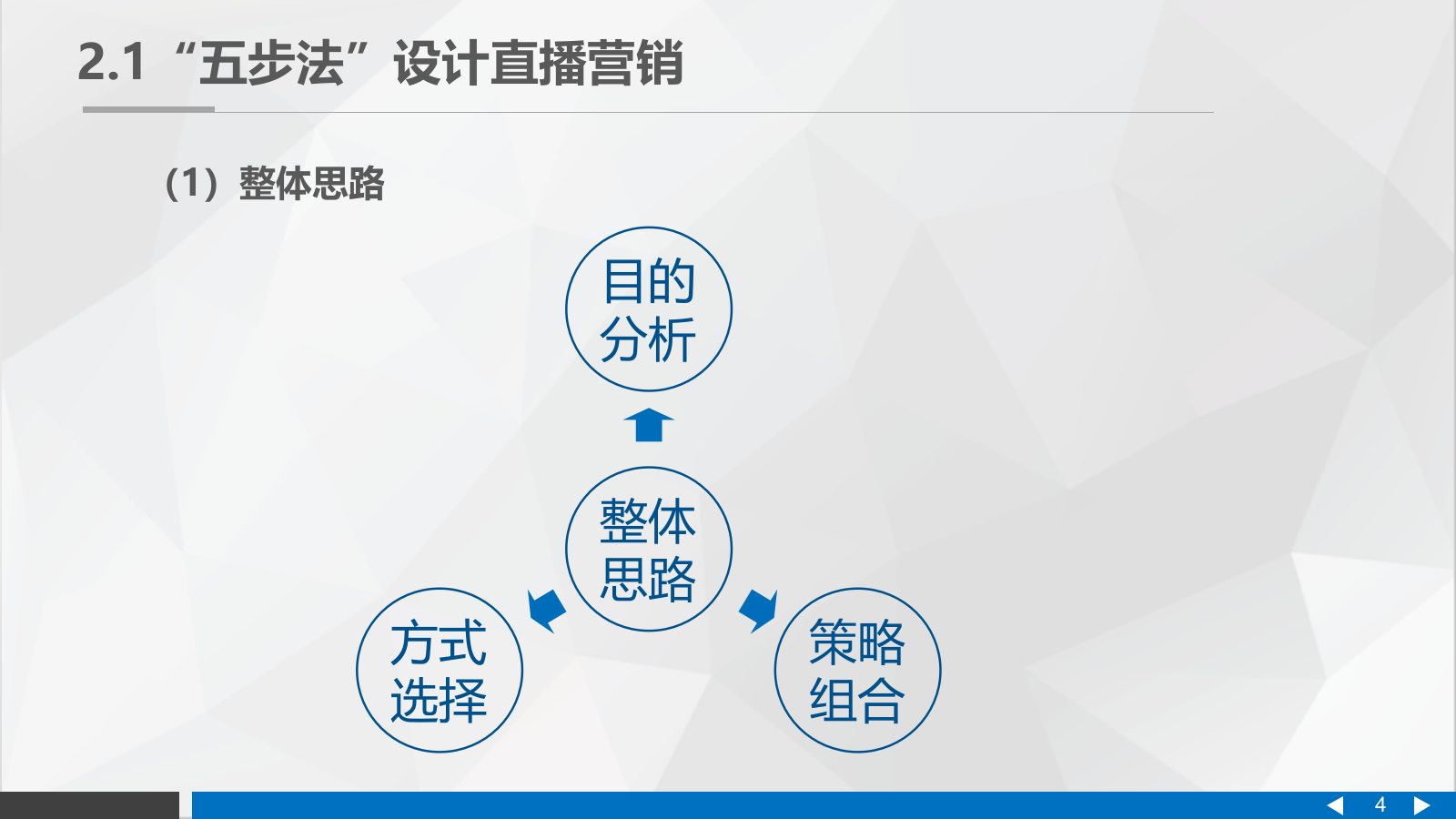 直播营销课件-第二章 直播营销中的整体思路.pptx_第4页