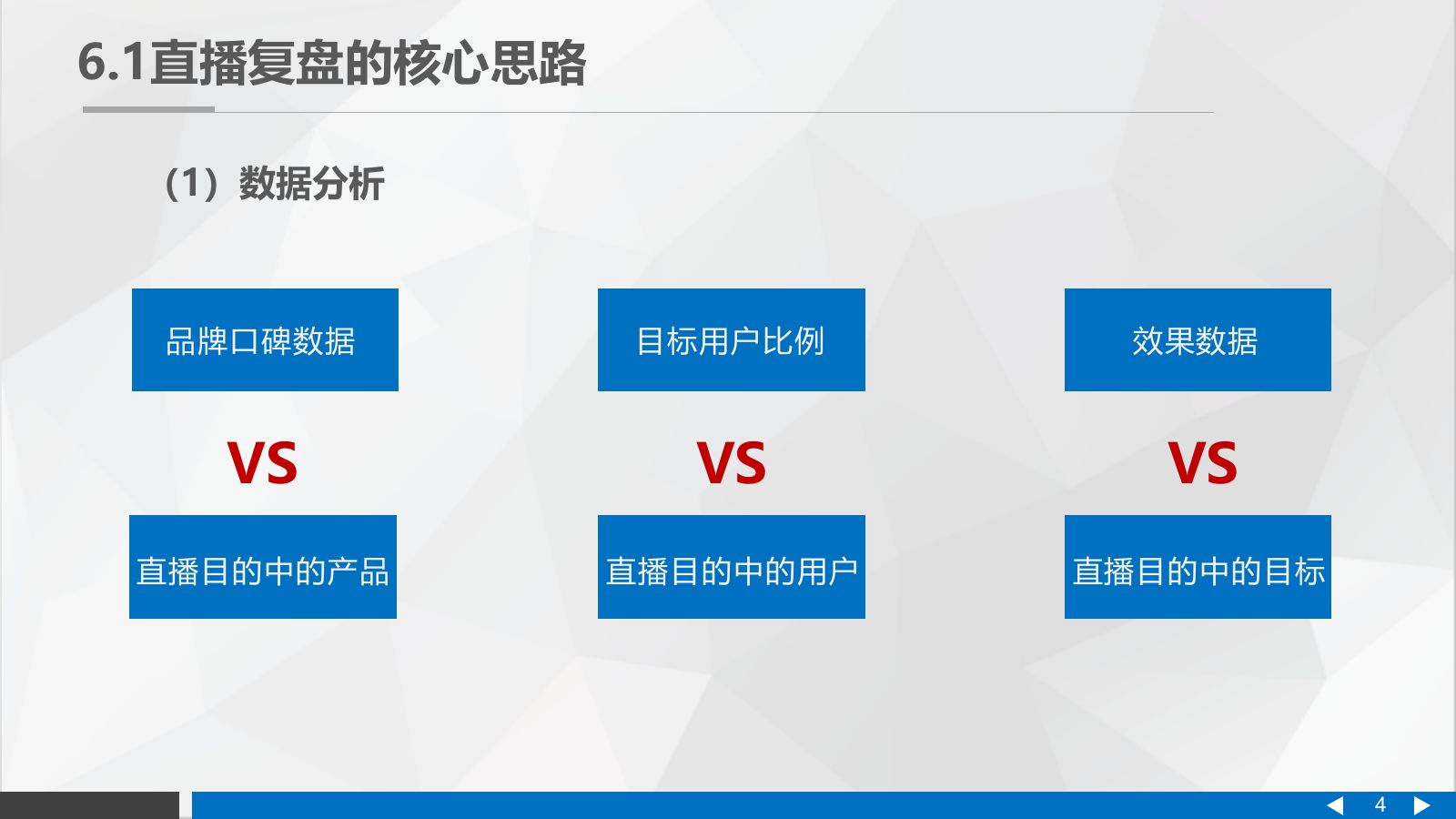 直播营销课件-第六章直播营销的复盘与提升.pptx_第4页