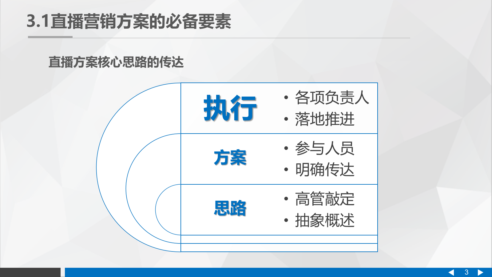 直播营销课件-第三章直播营销的策划与筹备.pptx_第3页