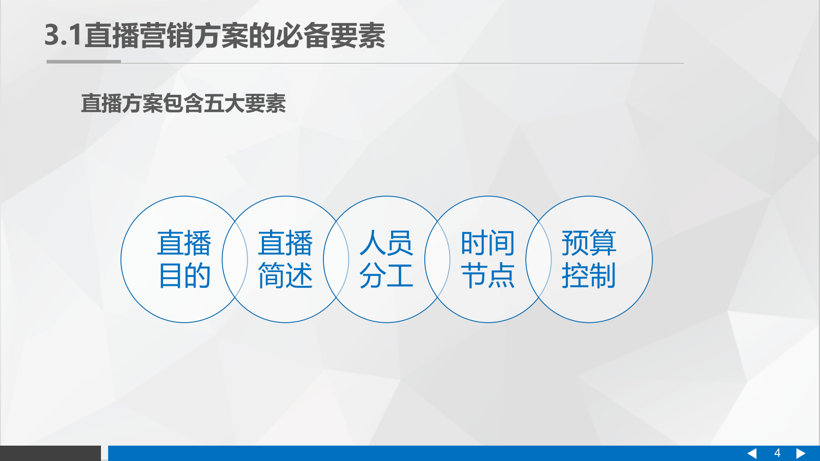 直播营销课件-第三章直播营销的策划与筹备.pptx_第4页