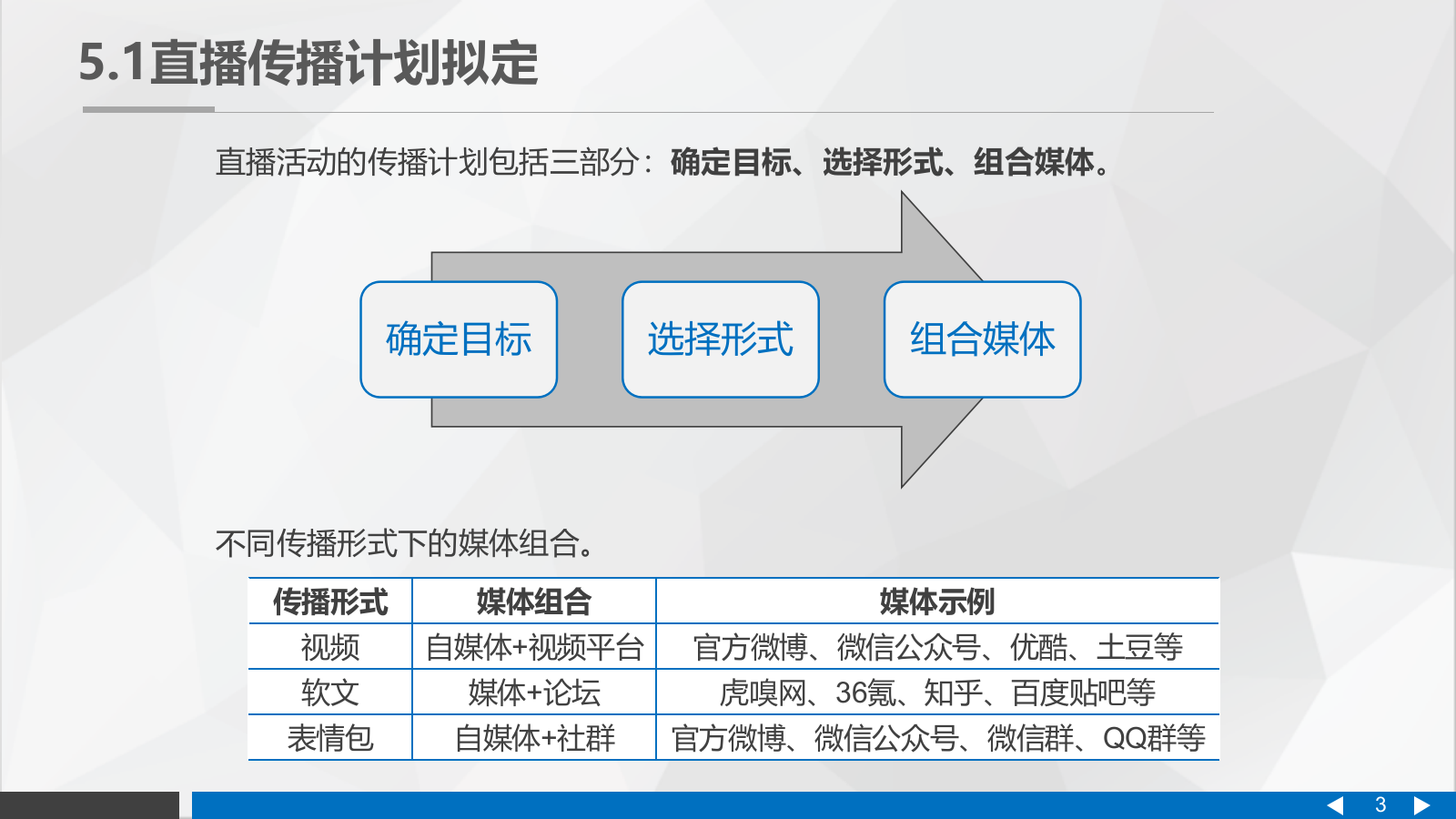 直播营销课件-第五章直播营销的传播与发酵.pptx_第3页