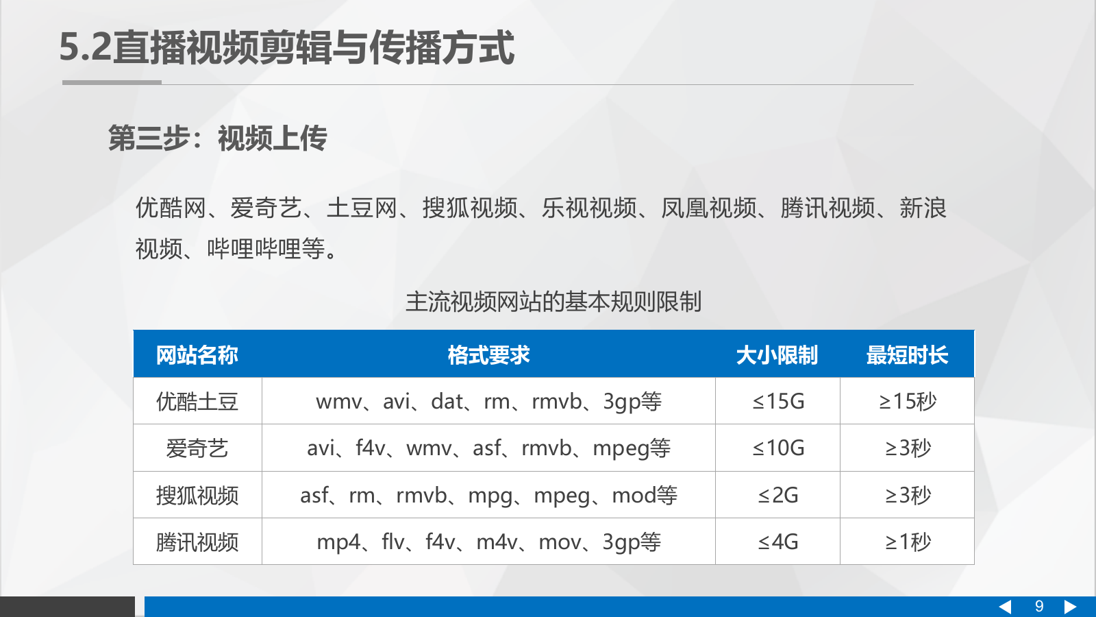 直播营销课件-第五章直播营销的传播与发酵.pptx_第9页