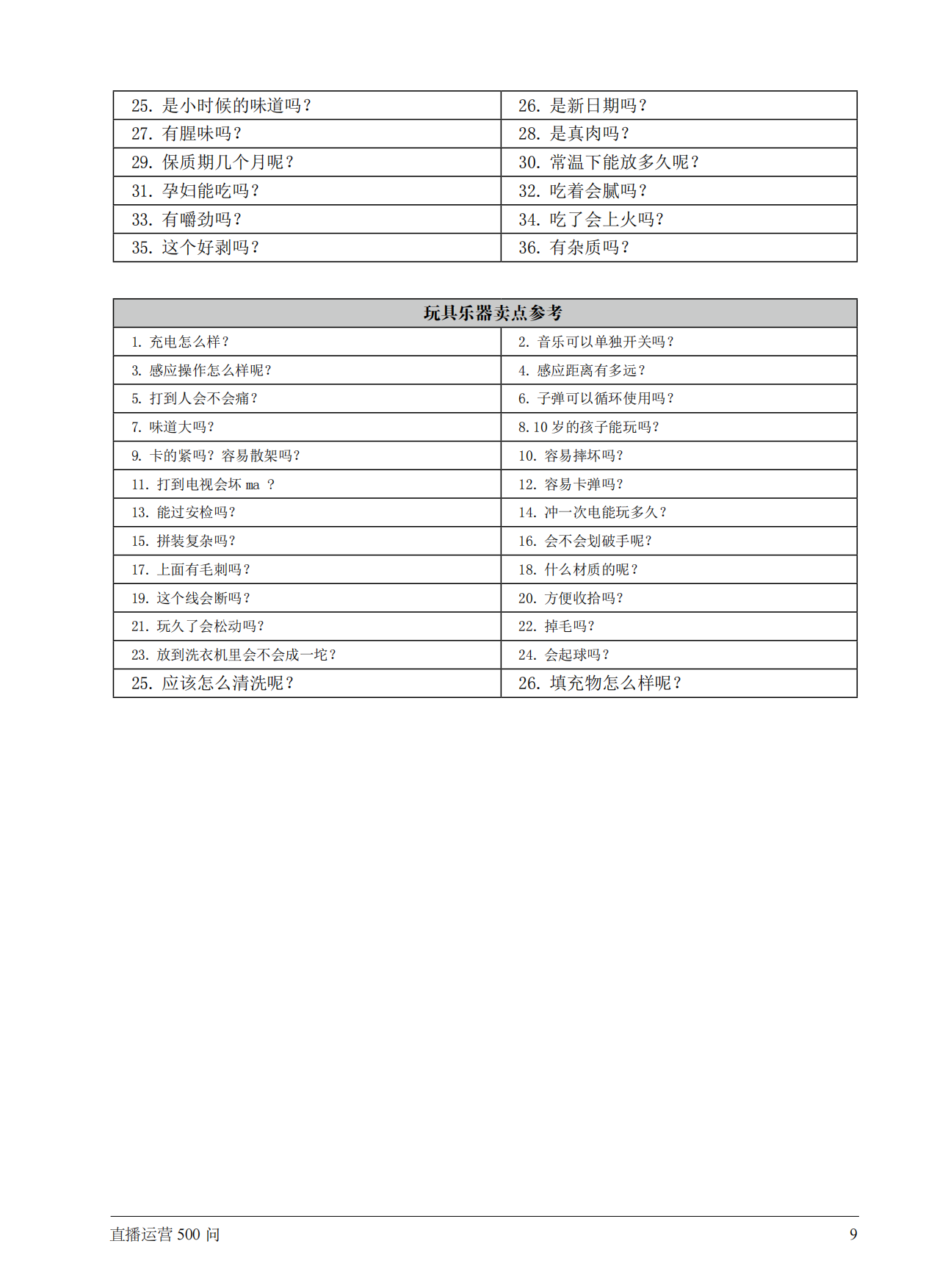 直播运营百问百答（500问版本）.pdf_第10页
