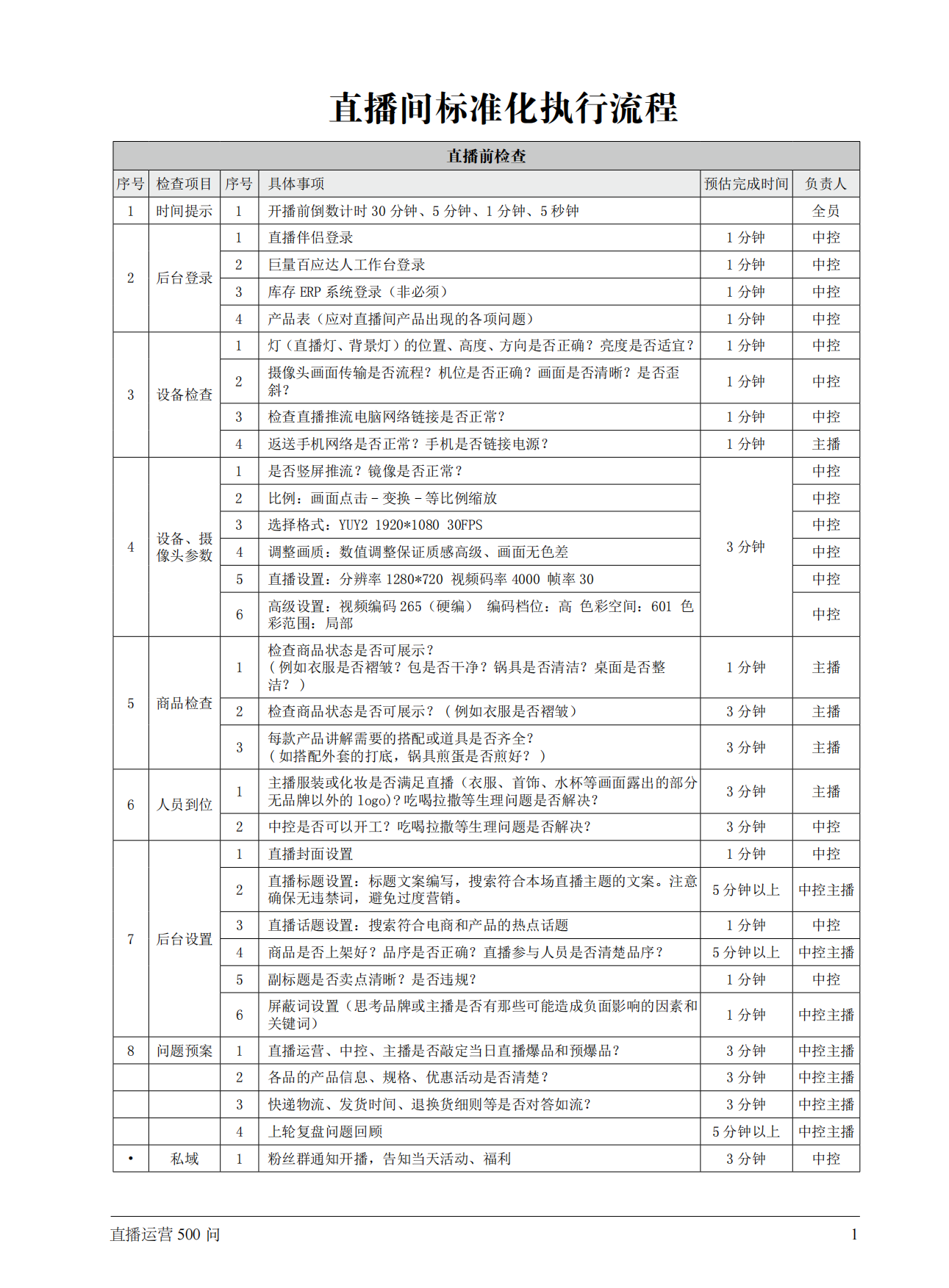 直播运营百问百答（500问版本）.pdf_第2页