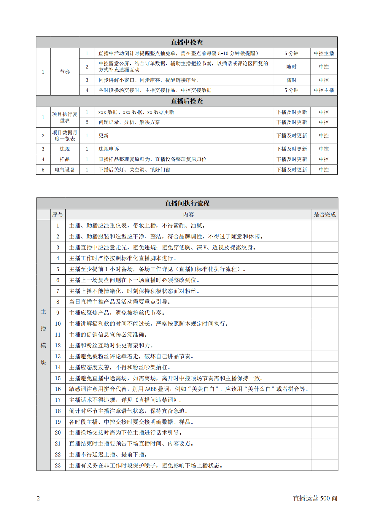 直播运营百问百答（500问版本）.pdf_第3页