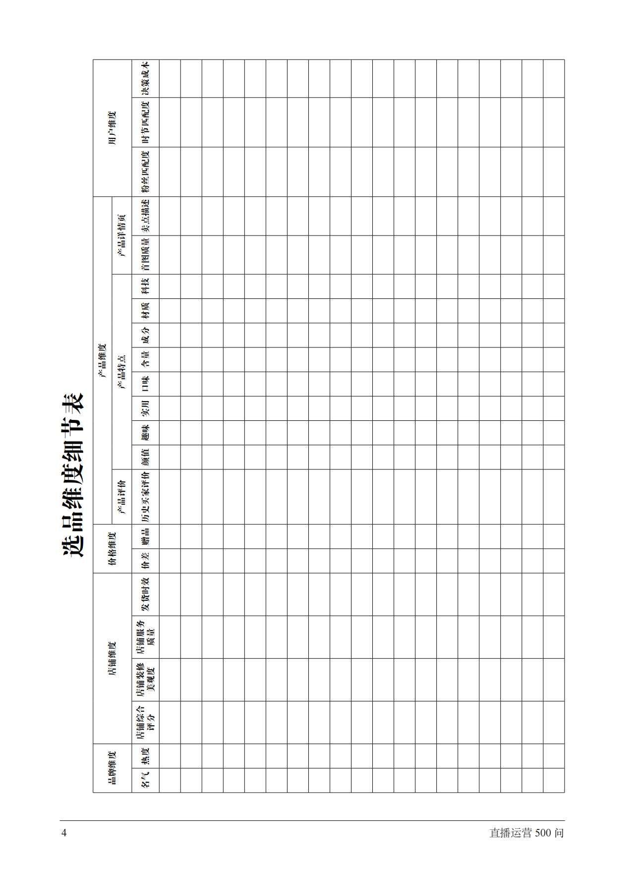 直播运营百问百答（500问版本）.pdf_第5页
