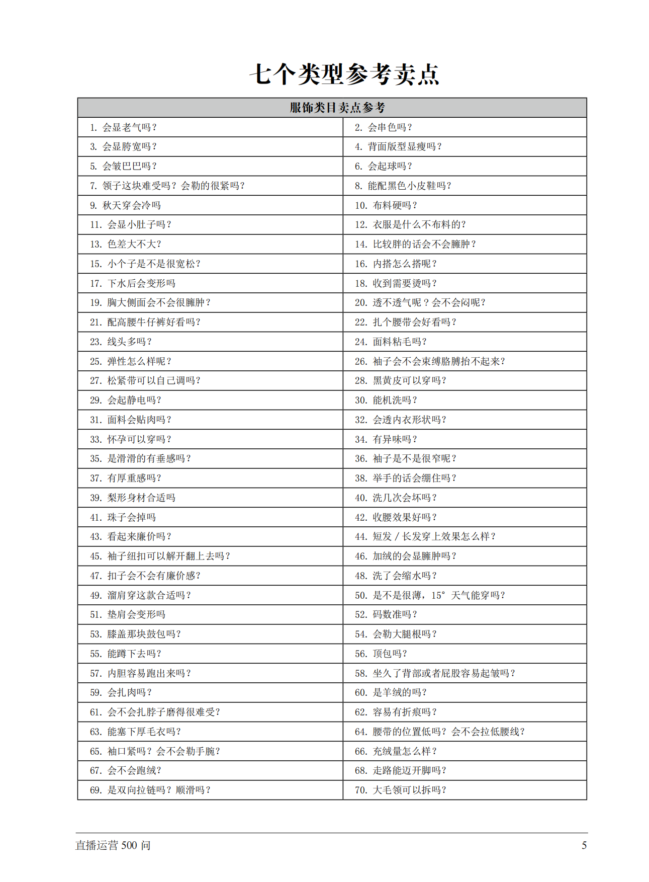 直播运营百问百答（500问版本）.pdf_第6页