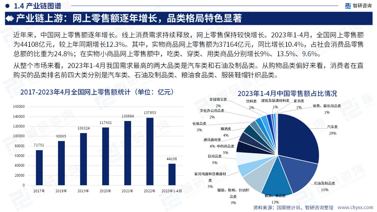 智研咨询：2023年中国直播电商产业现状及发展趋势研究报告.pdf_第10页