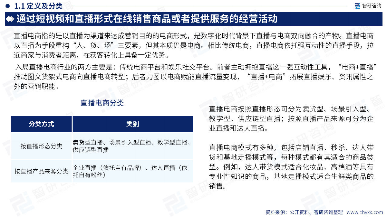 智研咨询：2023年中国直播电商产业现状及发展趋势研究报告.pdf_第4页