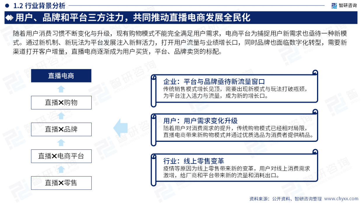 智研咨询：2023年中国直播电商产业现状及发展趋势研究报告.pdf_第5页