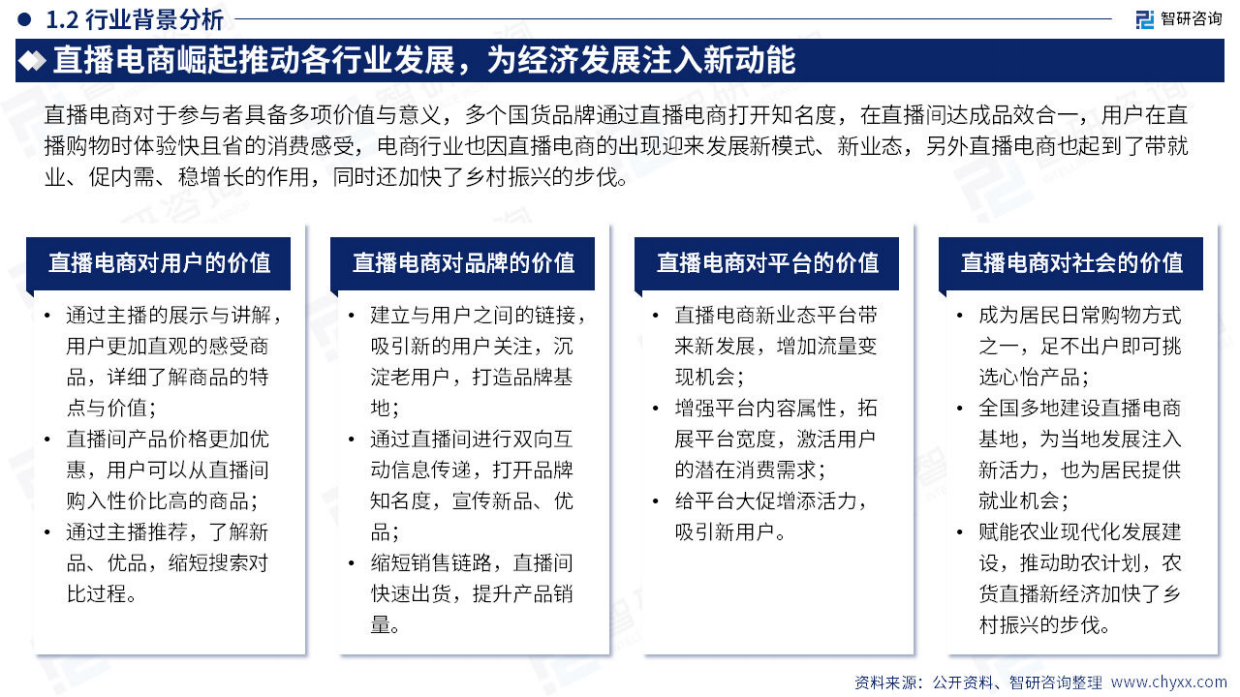 智研咨询：2023年中国直播电商产业现状及发展趋势研究报告.pdf_第6页