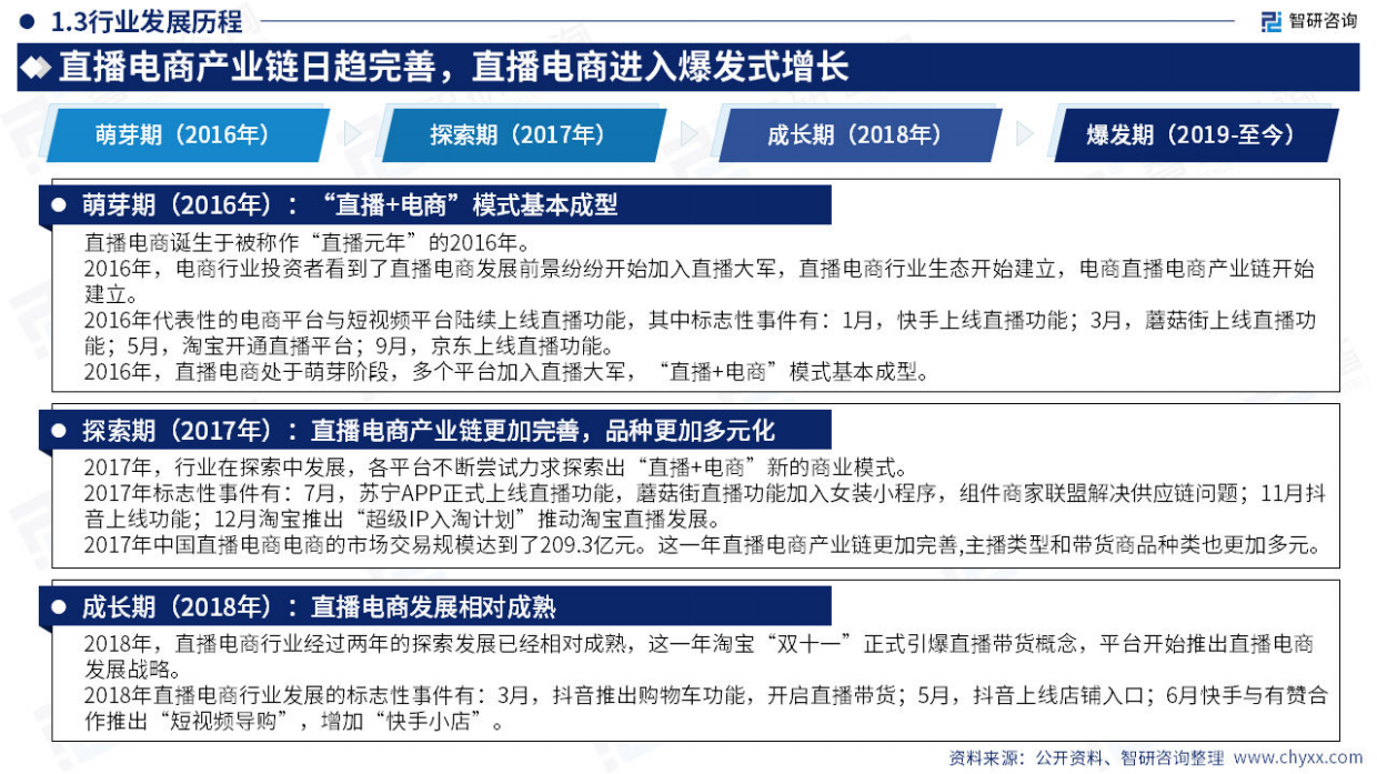 智研咨询：2023年中国直播电商产业现状及发展趋势研究报告.pdf_第7页