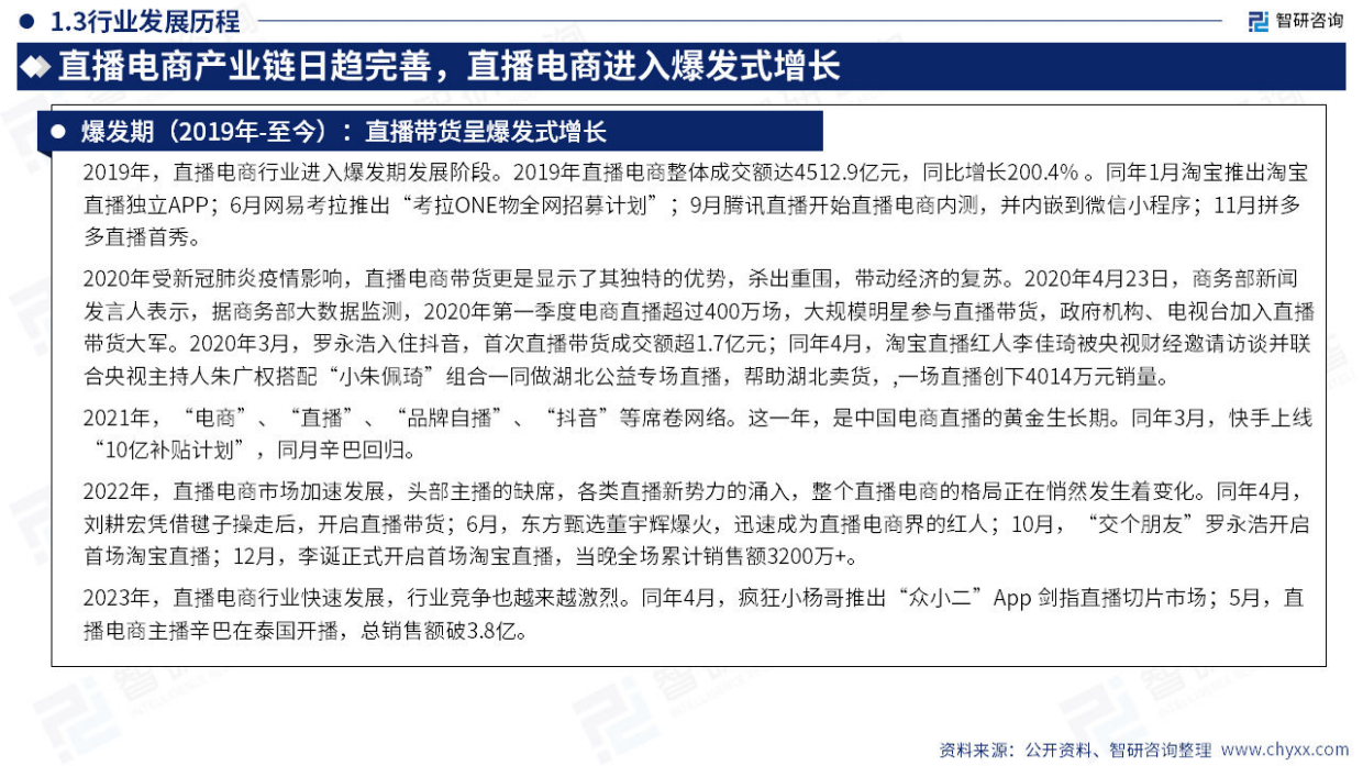 智研咨询：2023年中国直播电商产业现状及发展趋势研究报告.pdf_第8页