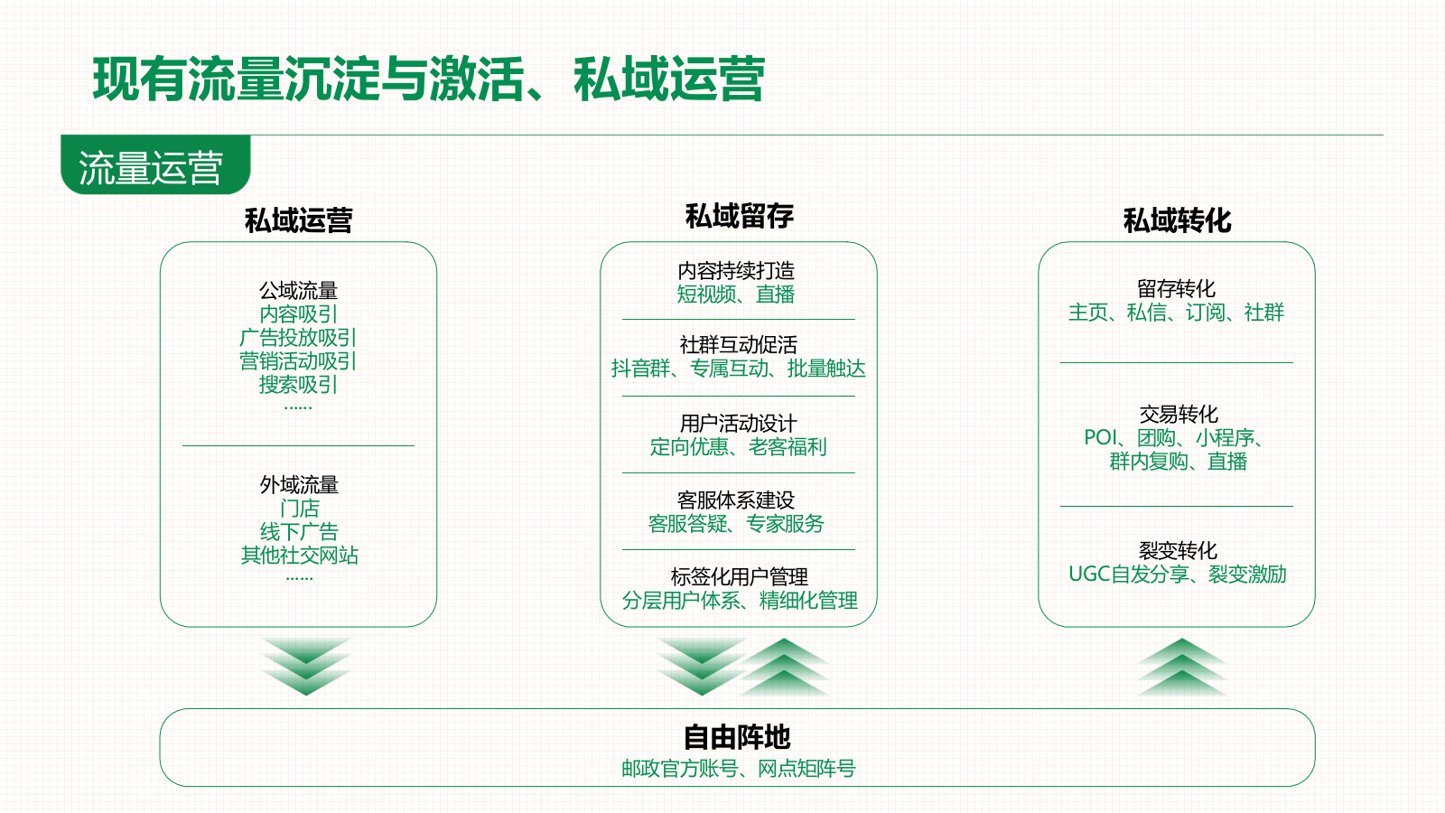 中国邮政-助农直播策划运营方案.pptx_第10页