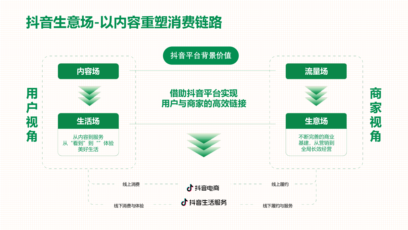 中国邮政-助农直播策划运营方案.pptx_第7页