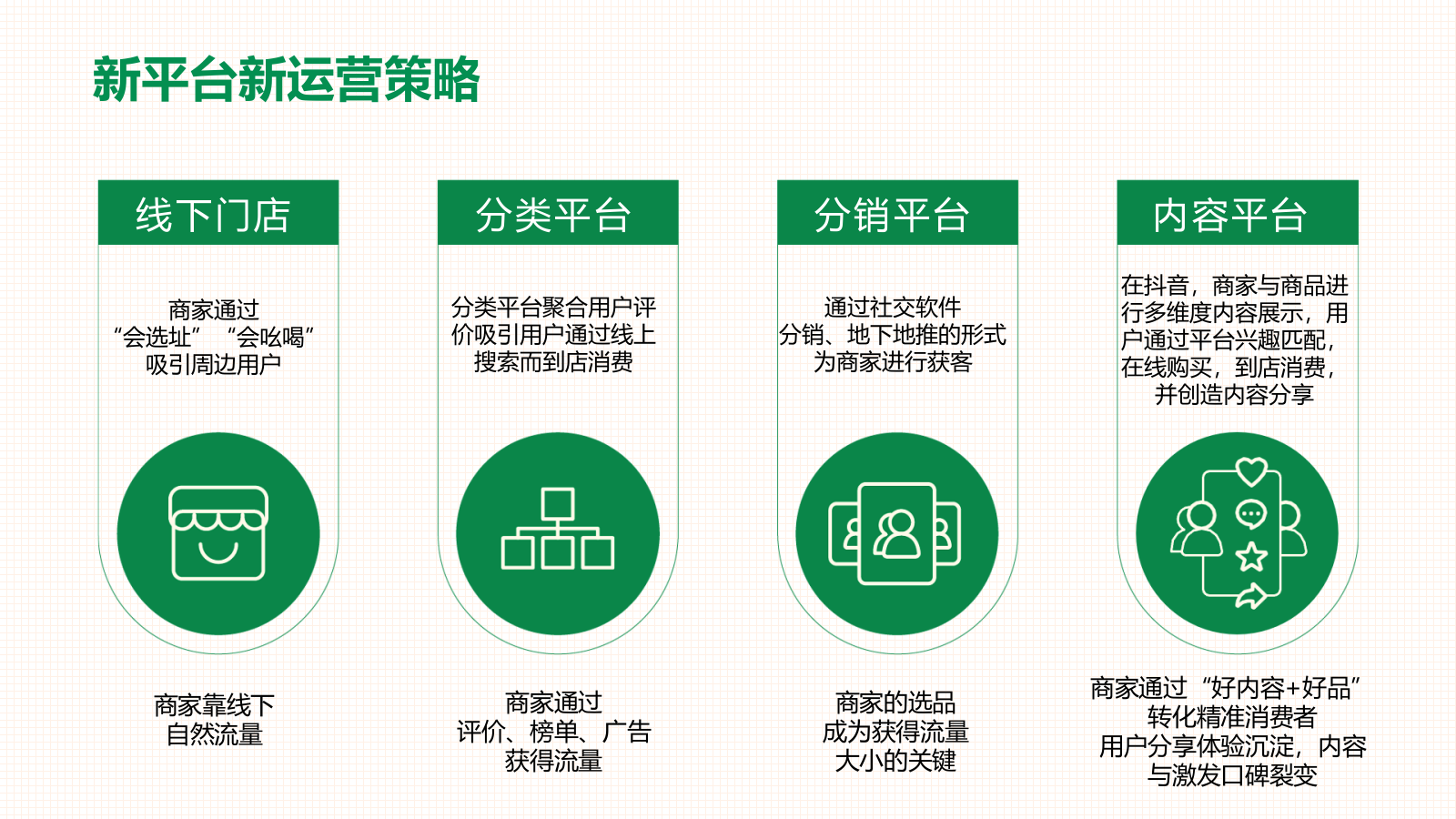 中国邮政-助农直播策划运营方案.pptx_第8页