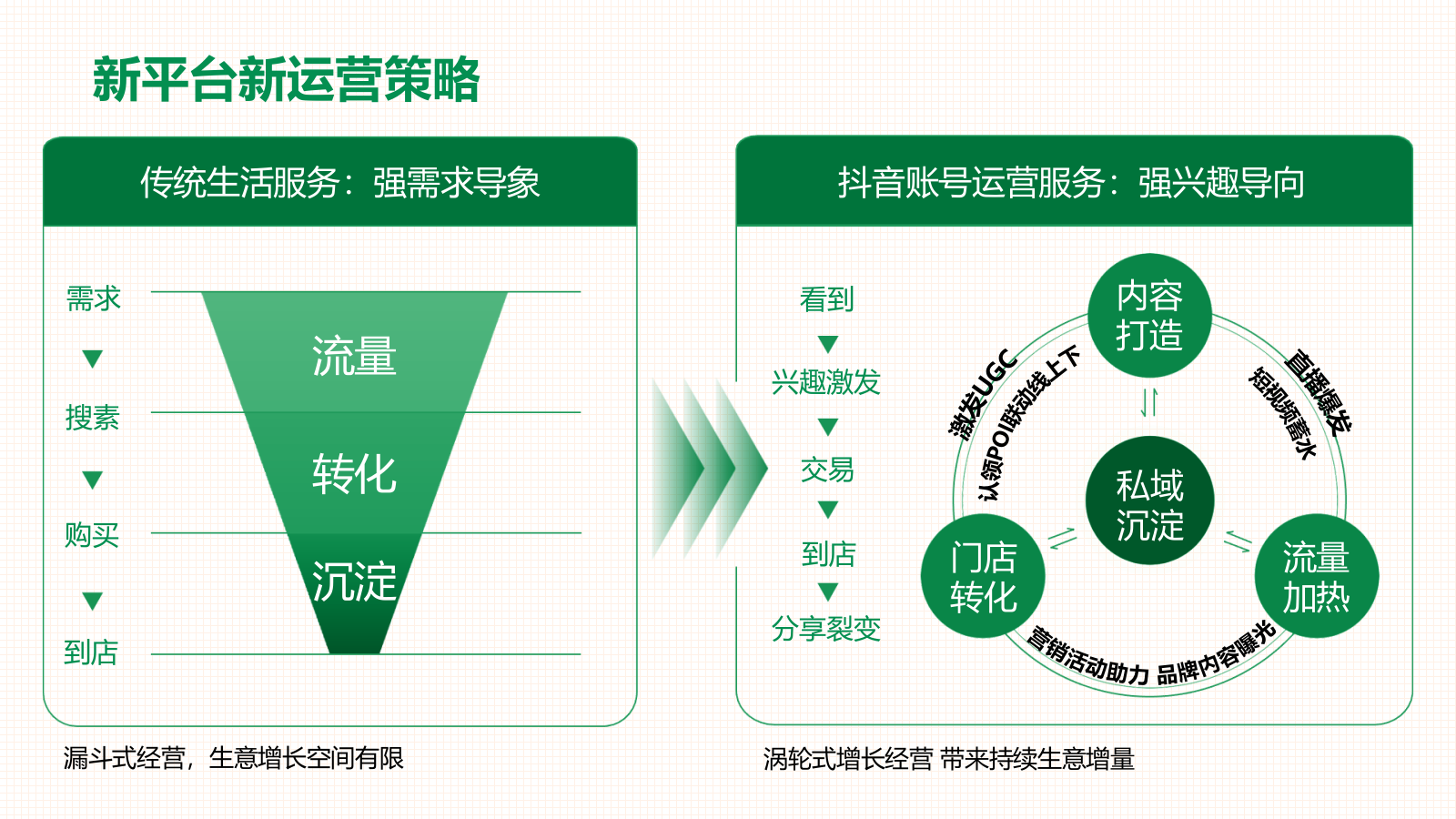 中国邮政-助农直播策划运营方案.pptx_第9页