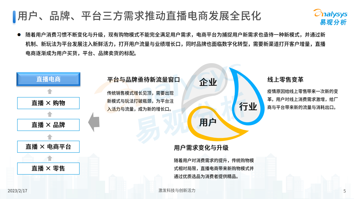 中国直播电商发展洞察.pdf_第5页