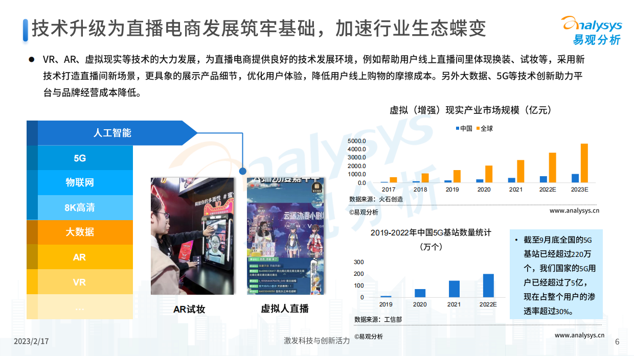 中国直播电商发展洞察.pdf_第6页