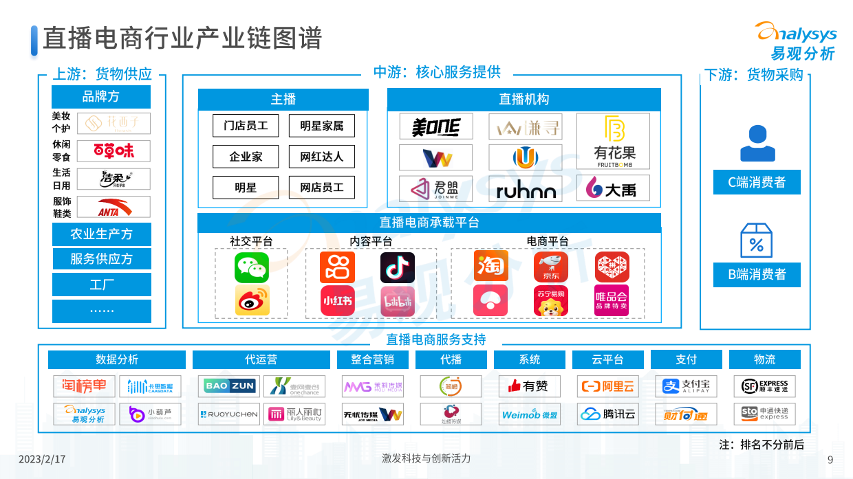 中国直播电商发展洞察.pdf_第9页