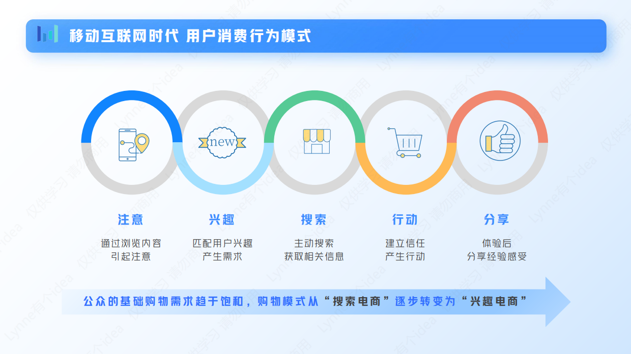 中小餐饮商家抖音直播入门指南.pdf_第4页