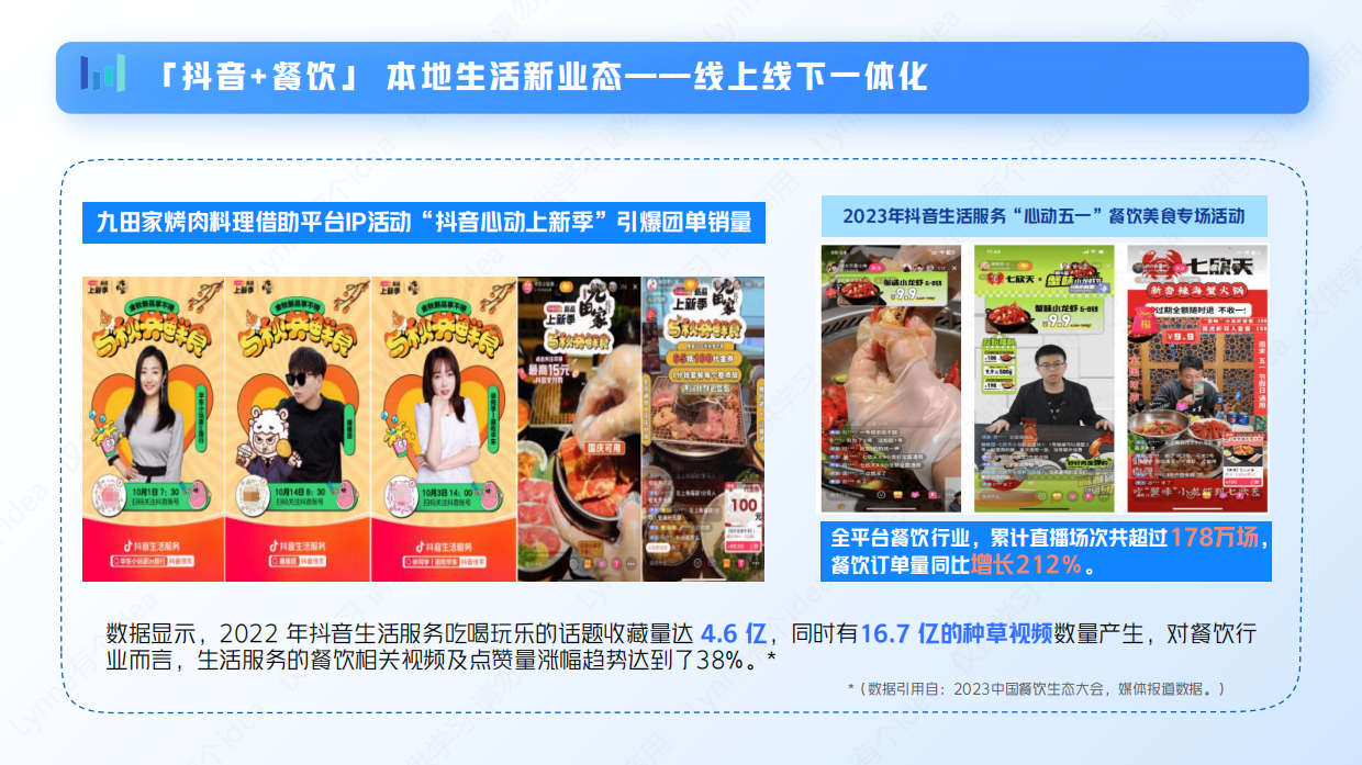 中小餐饮商家抖音直播入门指南.pdf_第6页