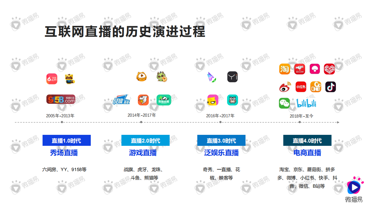 种草与带货的营销逻辑.pdf_第3页