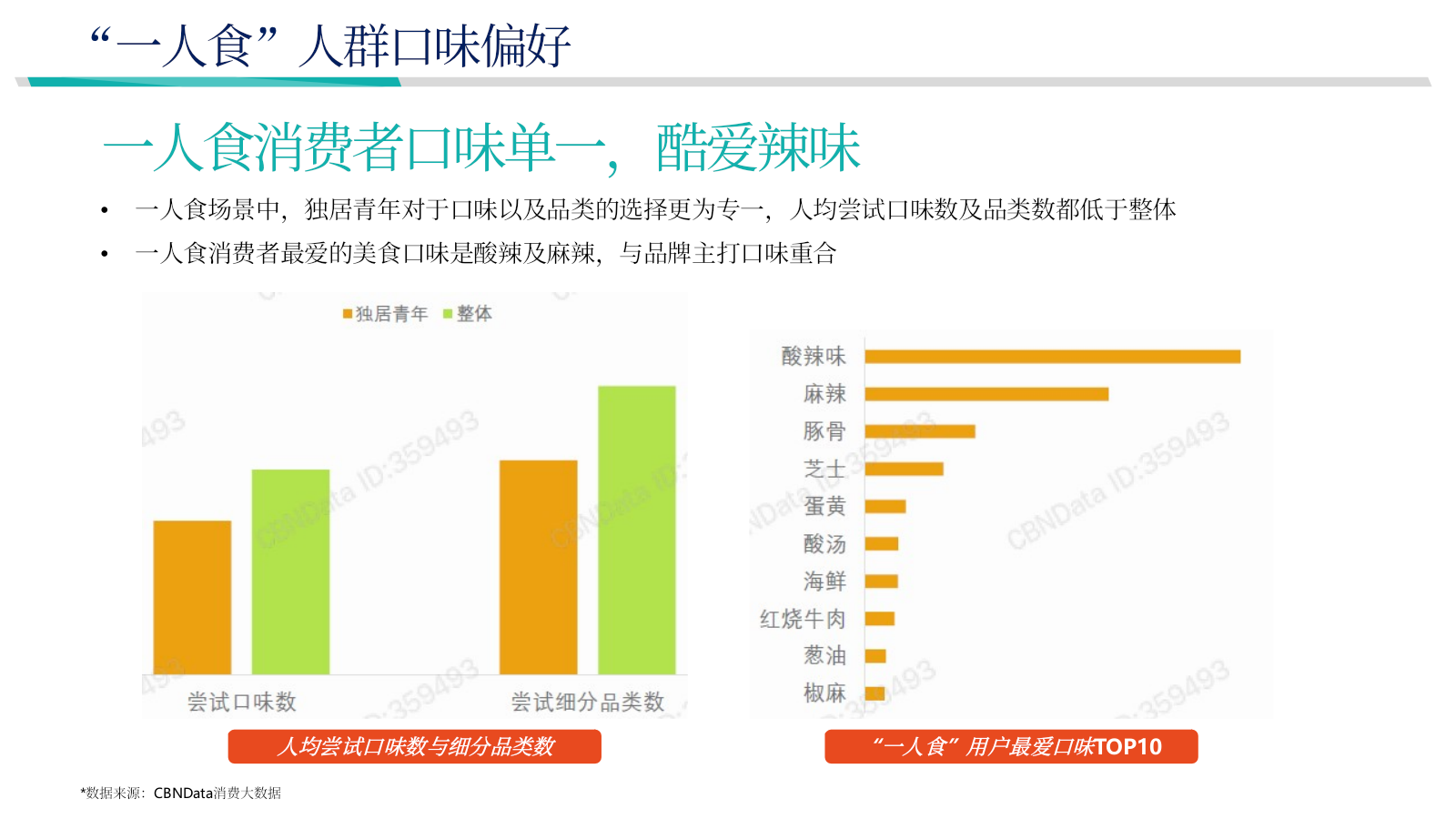 自嗨锅抖音直播运营方案.pptx_第10页